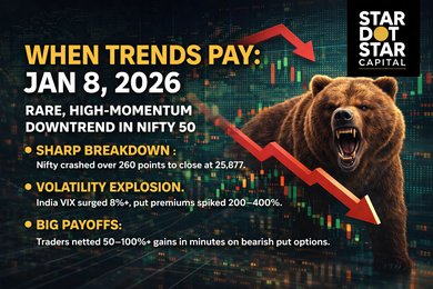 Nifty Put Buyers Rejoice: A Rare, High-Momentum Downtrend on January 8, 2026