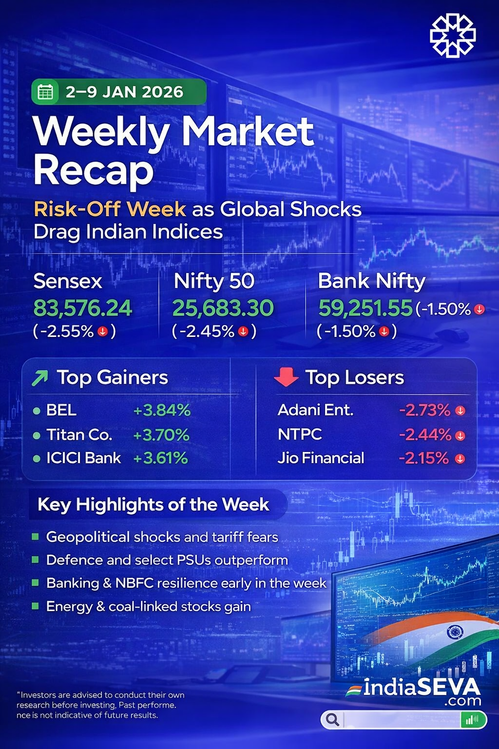 Weekly Market Recap: Risk-Off Week as Global Shocks Drag Indian Indices (Jan 2–9, 2026)