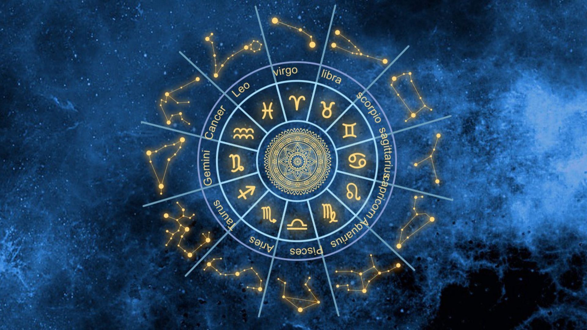 Your Guide to the Best Astrological Services in India
